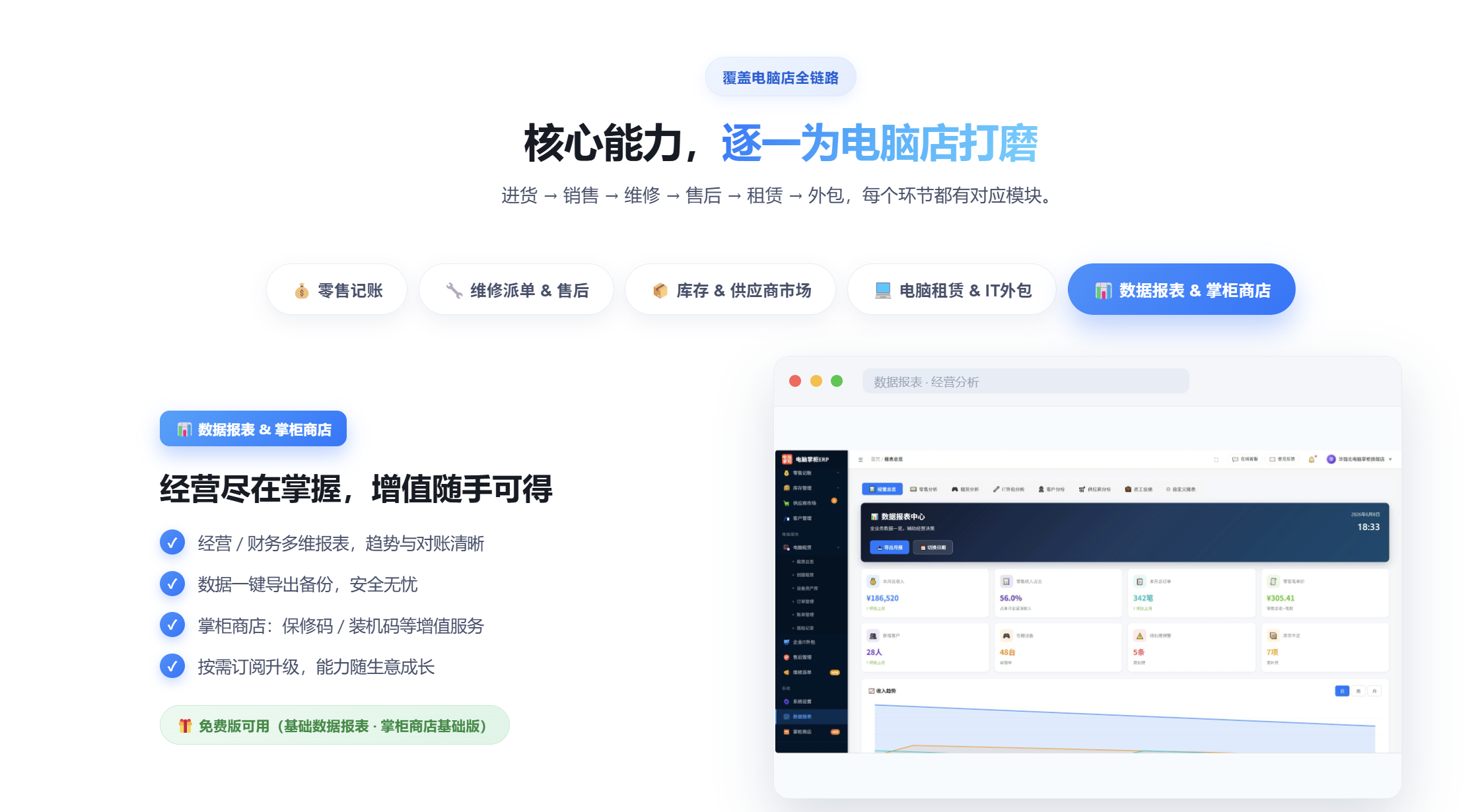 数据报表与掌柜商店增值能力说明